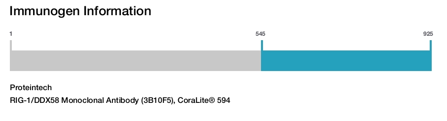 RIG-1/DDX58 Monoclonal Antibody (3B10F5), CoraLite&reg; 594