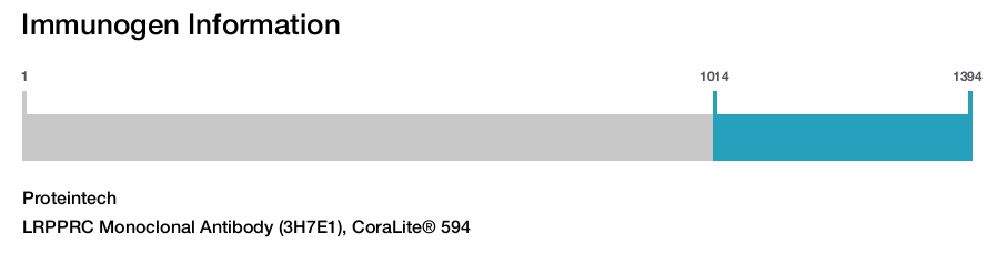 LRPPRC Monoclonal Antibody (3H7E1), CoraLite&reg; 594