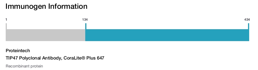 TIP47 Polyclonal Antibody, CoraLite&reg; Plus 647