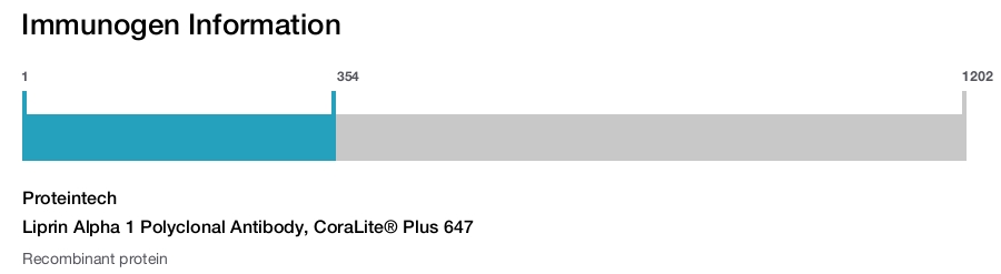 Liprin Alpha 1 Polyclonal Antibody, CoraLite&reg; Plus 647