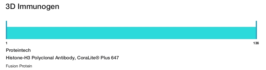 Histone-H3 Polyclonal Antibody, CoraLite&reg; Plus 647