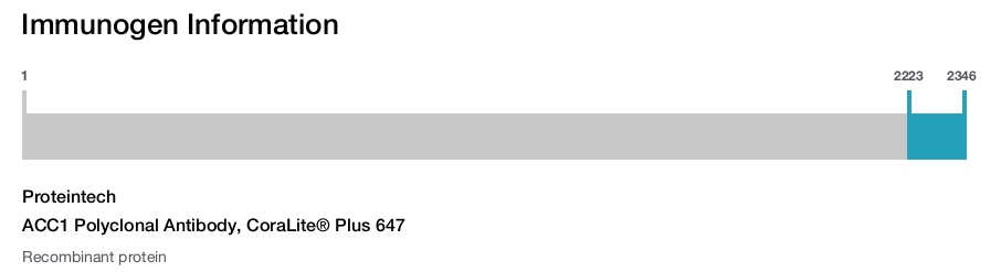 ACC1 Polyclonal Antibody, CoraLite&reg; Plus 647