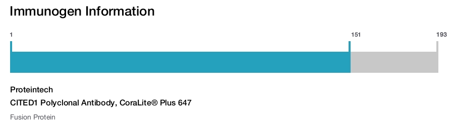 CITED1 Polyclonal Antibody, CoraLite&reg; Plus 647
