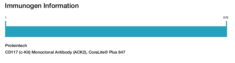 CD117 (c-Kit) Monoclonal Antibody (ACK2), CoraLite&reg; Plus 647