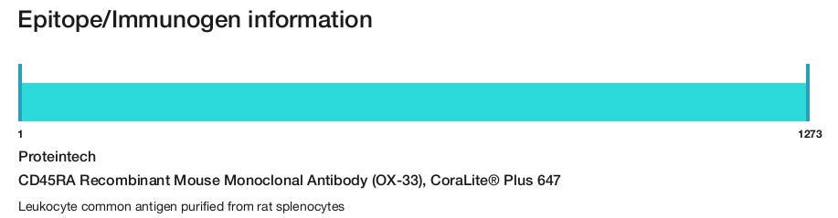 CD45RA Recombinant Mouse Monoclonal Antibody (OX-33), CoraLite&reg; Plus 647