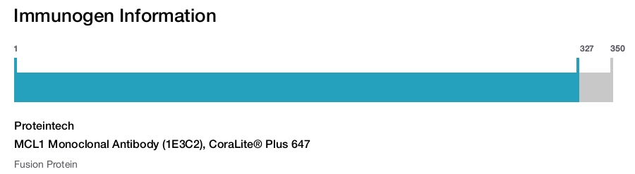 MCL1 Monoclonal Antibody (1E3C2), CoraLite&reg; Plus 647