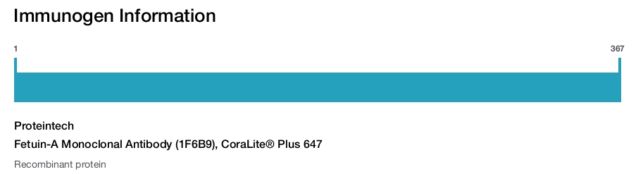 Fetuin-A Monoclonal Antibody (1F6B9), CoraLite® Plus 647
