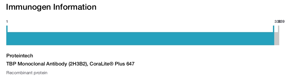 TBP Monoclonal Antibody (2H3B2), CoraLite&reg; Plus 647