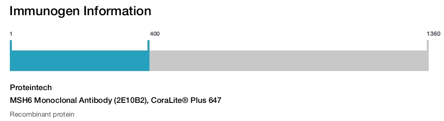 MSH6 Monoclonal Antibody (2E10B2), CoraLite® Plus 647