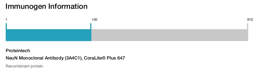 NeuN Monoclonal Antibody (3A4C1), CoraLite&reg; Plus 647