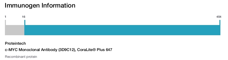 c-MYC Monoclonal Antibody (3D9C12), CoraLite&reg; Plus 647