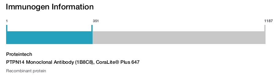 PTPN14 Monoclonal Antibody (1B8C8), CoraLite&reg; Plus 647