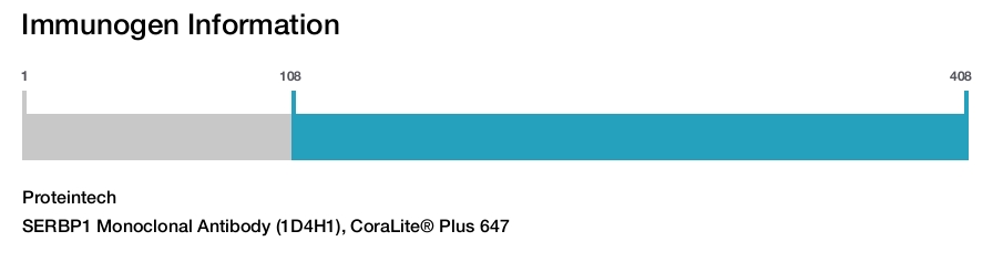 SERBP1 Monoclonal Antibody (1D4H1), CoraLite&reg; Plus 647