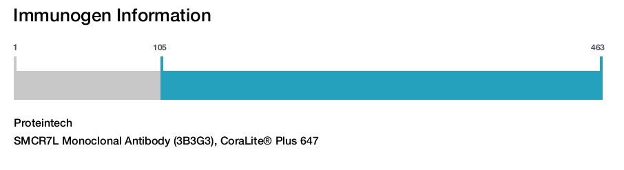 SMCR7L Monoclonal Antibody (3B3G3), CoraLite&reg; Plus 647
