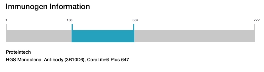 HGS Monoclonal Antibody (3B10D6), CoraLite&reg; Plus 647