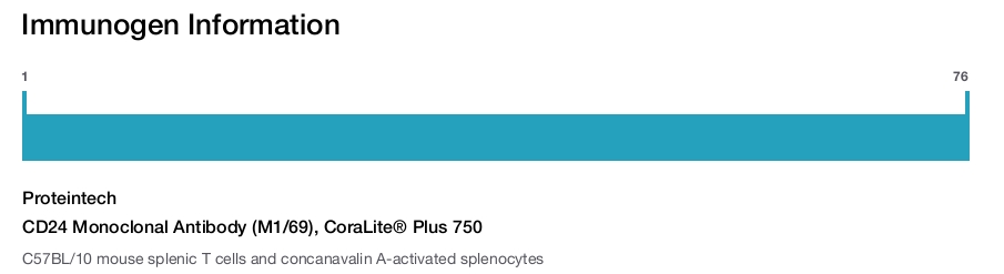 CD24 Monoclonal Antibody (M1/69), CoraLite&reg; Plus 750
