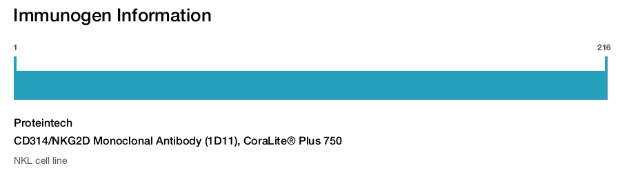 CD314/NKG2D Monoclonal Antibody (1D11), CoraLite&reg; Plus 750