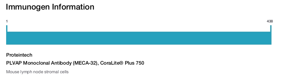 PLVAP Monoclonal Antibody (MECA-32), CoraLite&reg; Plus 750