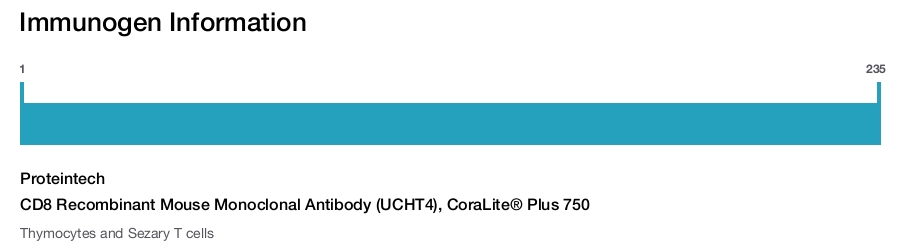CD8 Recombinant Mouse Monoclonal Antibody (UCHT4), CoraLite&reg; Plus 750