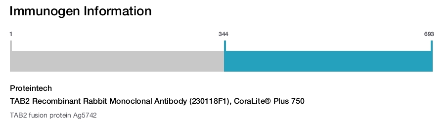 TAB2 Recombinant Rabbit Monoclonal Antibody (230118F1), CoraLite&reg; Plus 750