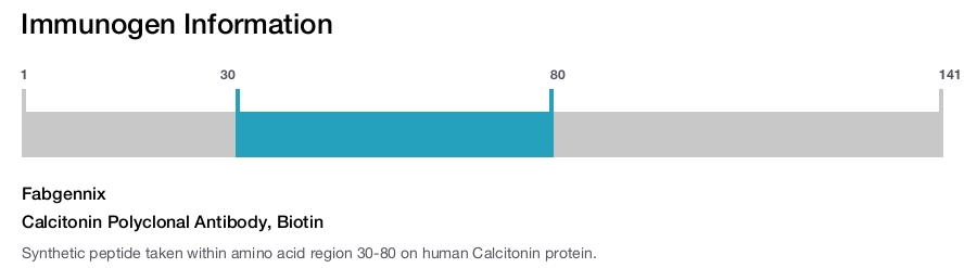 Calcitonin Polyclonal Antibody, Biotin