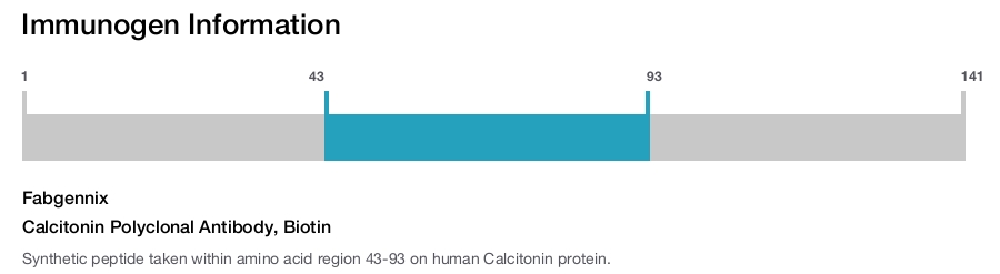 Calcitonin Polyclonal Antibody, Biotin