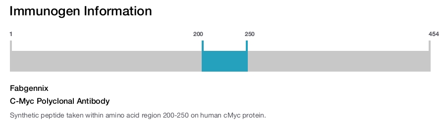 C-Myc Polyclonal Antibody