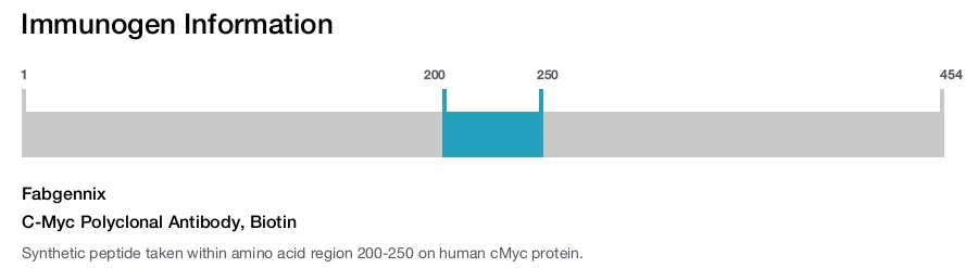 C-Myc Polyclonal Antibody, Biotin