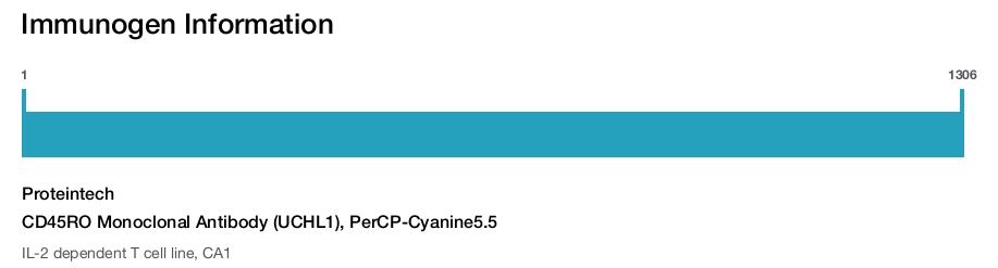 CD45RO Monoclonal Antibody (UCHL1), PerCP-Cyanine5.5