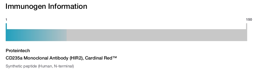 CD235a Monoclonal Antibody (HIR2), Cardinal Red™