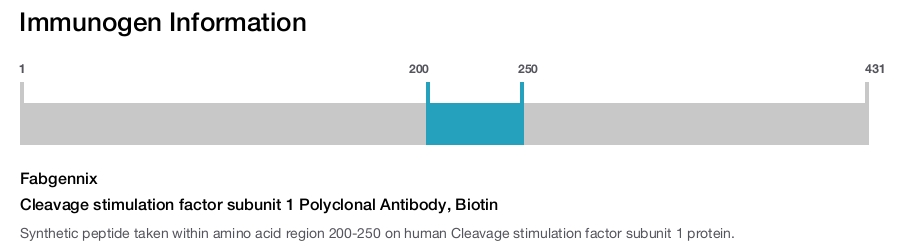 Cleavage stimulation factor subunit 1 Polyclonal Antibody, Biotin