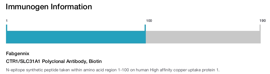 CTR1/SLC31A1 Polyclonal Antibody, Biotin