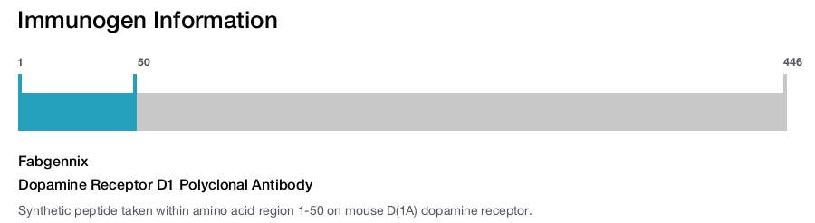 Dopamine Receptor D1 Polyclonal Antibody