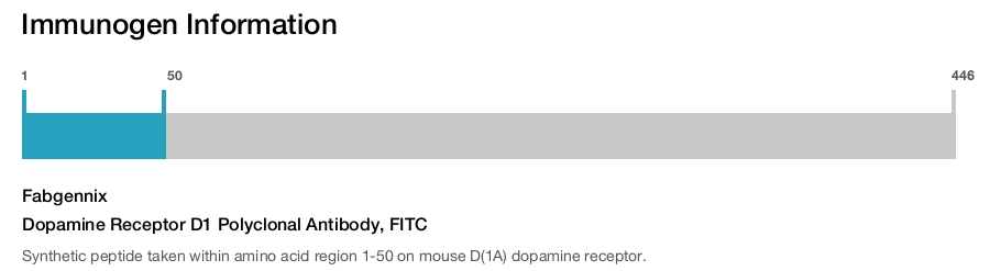 Dopamine Receptor D1 Polyclonal Antibody, FITC