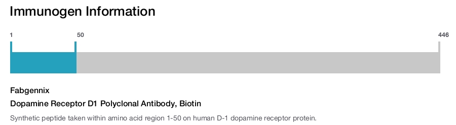 Dopamine Receptor D1 Polyclonal Antibody, Biotin