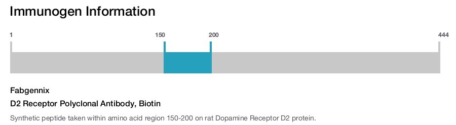 D2 Receptor Polyclonal Antibody, Biotin