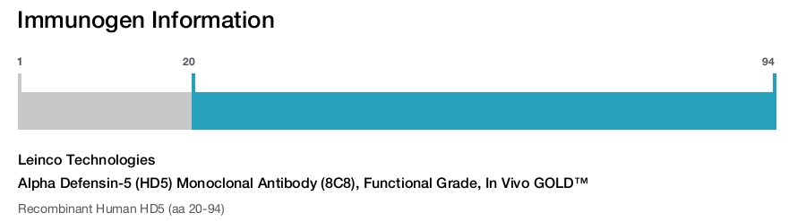 Alpha Defensin-5 (HD5) Monoclonal Antibody (8C8), Functional Grade, In Vivo GOLD&trade;