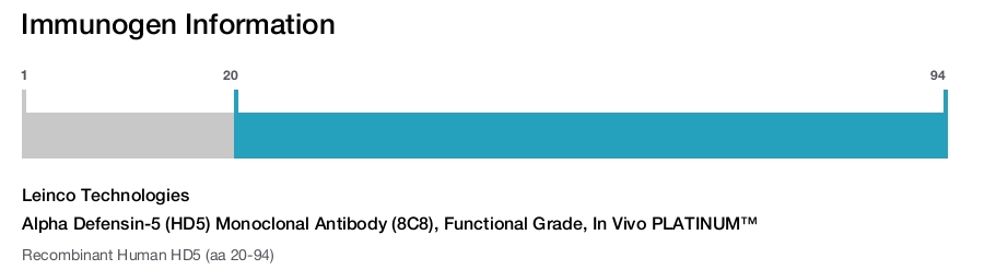 Alpha Defensin-5 (HD5) Monoclonal Antibody (8C8), Functional Grade, In Vivo PLATINUM&trade;