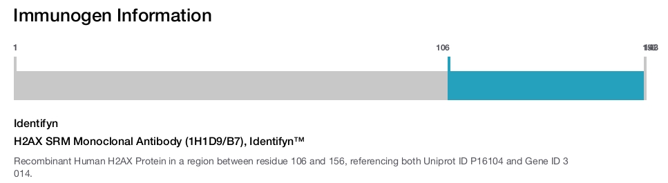 H2AX SRM Monoclonal Antibody (1H1D9/B7), Identifyn™