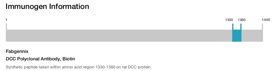 DCC Polyclonal Antibody, Biotin