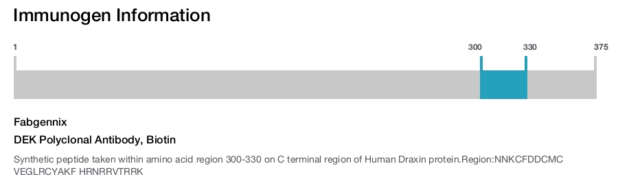 DEK Polyclonal Antibody, Biotin