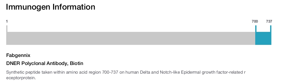 DNER Polyclonal Antibody, Biotin