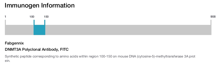 DNMT3A Polyclonal Antibody, FITC