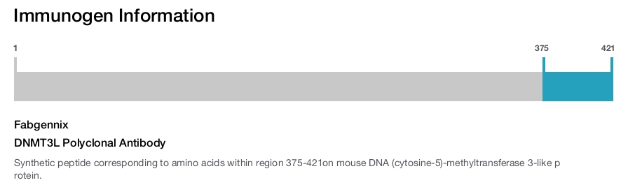DNMT3L Polyclonal Antibody