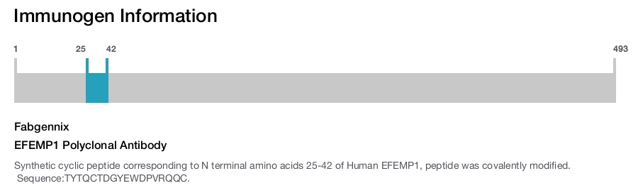 EFEMP1 Polyclonal Antibody