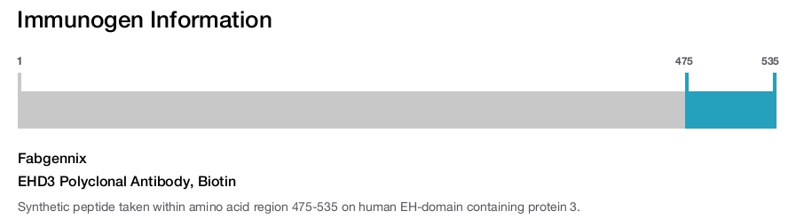 EHD3 Polyclonal Antibody, Biotin