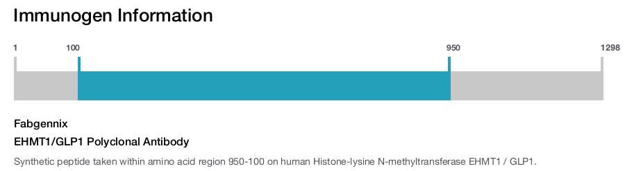 EHMT1/GLP1 Polyclonal Antibody