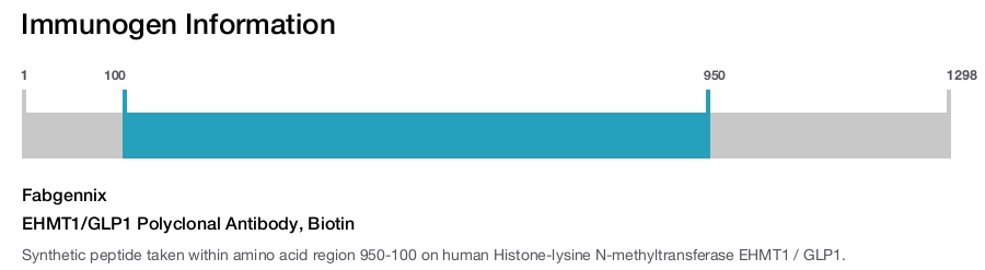 EHMT1/GLP1 Polyclonal Antibody, Biotin