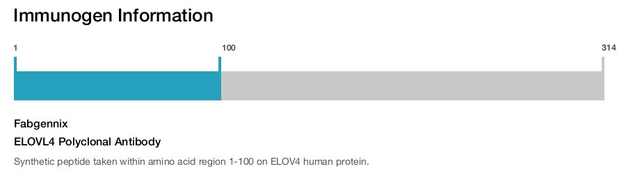 ELOVL4 Polyclonal Antibody
