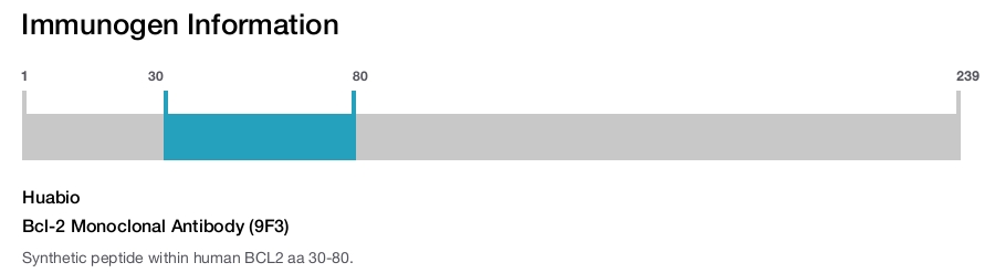 Bcl-2 Monoclonal Antibody (9F3)